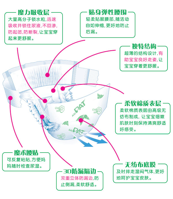 新PAT尿褲加大碼18片