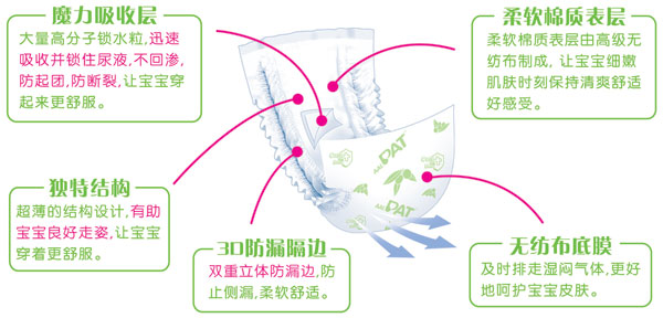 新PAT尿片小碼28片