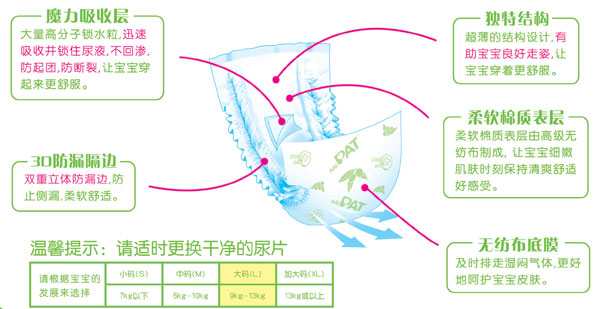 大包裝PAT絲薄尿片大碼36片